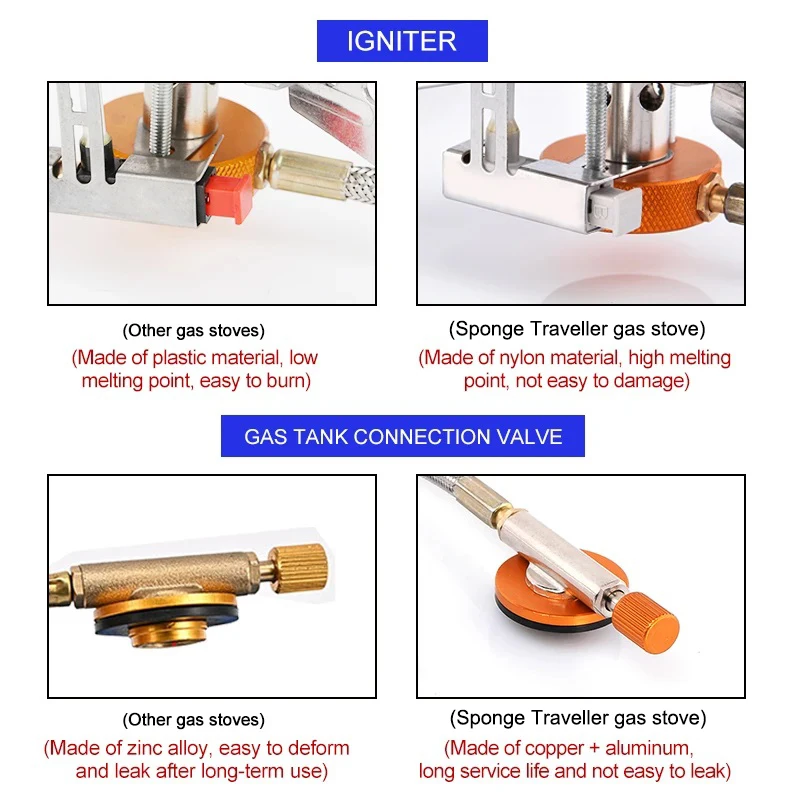 Camping Gas Stove Portable Fol - Camping Cooking System review and price